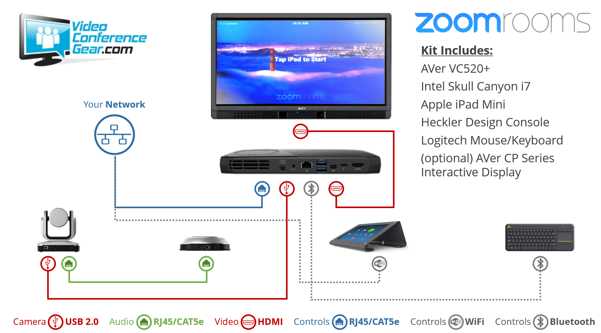 zr-aver-520p-connect-2-min