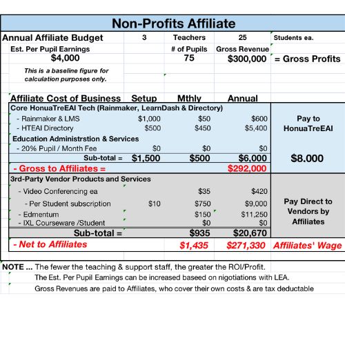 Non-Profit Case