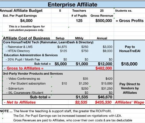 Enterprise Case