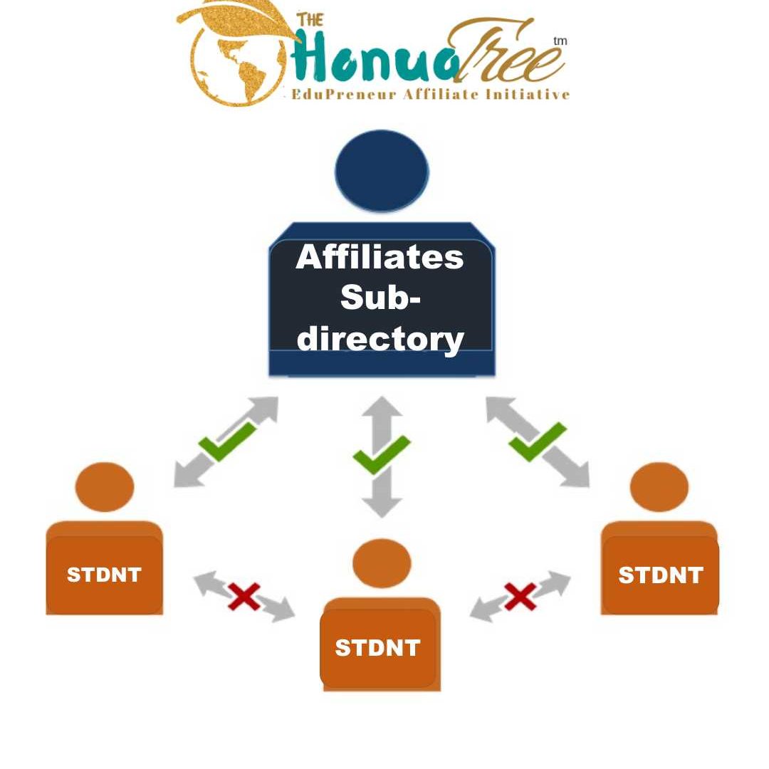 AffiliateStructure